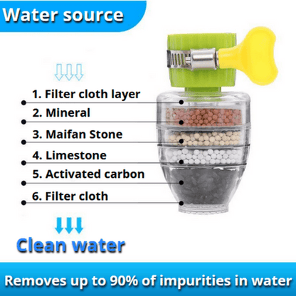 Lighteme Magic Charcoal Water Filter | BUY 1 GET 1 FREE (2PCS)