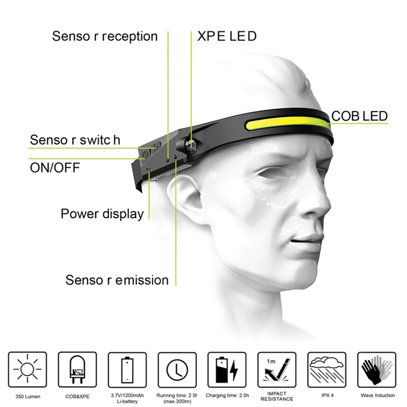 Lighteme Motion detector spotlight