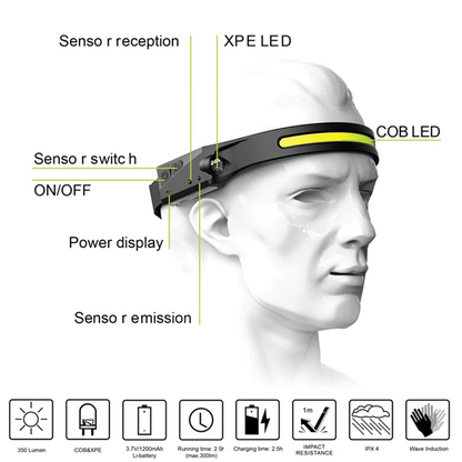 Lighteme Motion detector spotlight